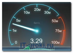 Пример скорости интернет соединения с загруженным сервером