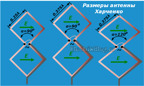Размеры антенны Харченко