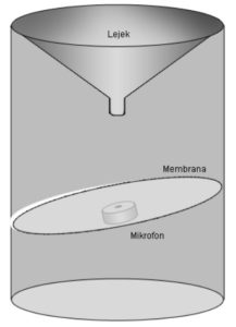 Счетчик капель воды - ТехМагия