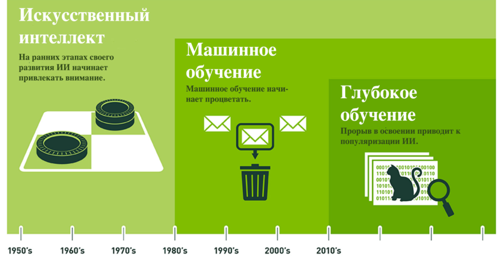 Улучшить фото онлайн искусственный интеллект