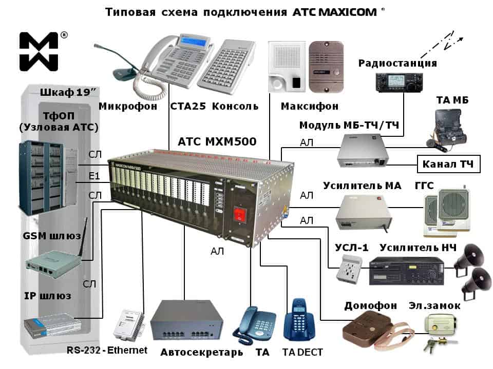 Схема организации ip телефонии в офисе